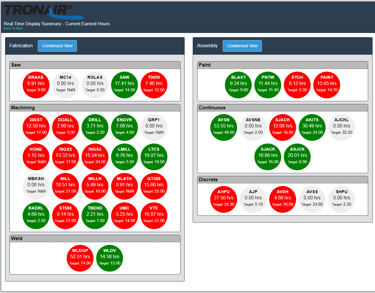 Real Time Display Summary